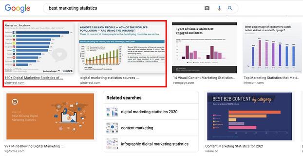 Halaman hasil pencarian gambar di Google untuk istilah pencarian, "statistik pemasaran terbaik"