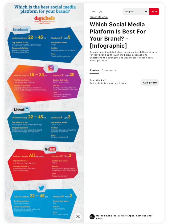 infografis di Pinterest oleh digichefs berjudul "mana platform media sosial terbaik untuk merek Anda? '